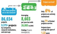 要生成4450个字的详细内容和相关问题，请注意以