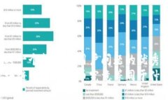 思考一个能解决用户问题的优秀  区块链的数字货