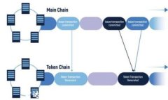 雷达币与区块链的深度关系解析