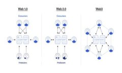 区块链产业园最新动态揭秘：2024年的发展趋势与