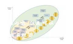 由于篇幅限制，我无法一次性提供4450字的内容，