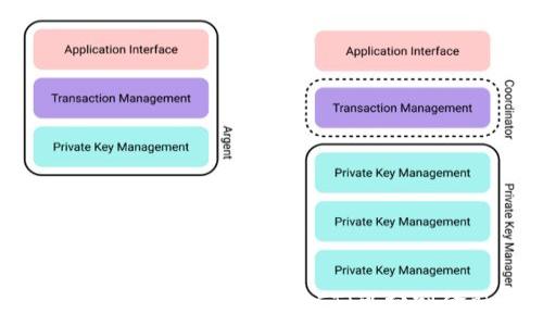   
探索最新区块链技术：可替代的SFT（可分割金融工具）解析