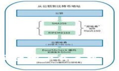  如何安全、便捷地下载手机官方钱包应用？