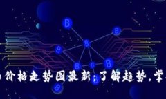 区块链发币价格走势图最新：了解趋势，掌握未