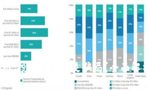 区块链币倍网：投资机会还是骗局？全面解析与风险指南
