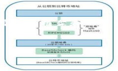 由于字数限制，我将为您提供一个简略的框架和