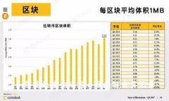 如何高效查询玩客币区块链交易记录