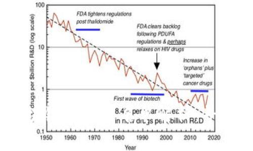 2023年亚太区块链投资人名单解析：寻找潜在合作机会