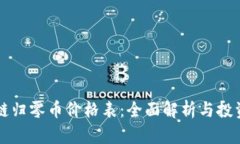 区块链归零币价格表：全面解析与投资指南