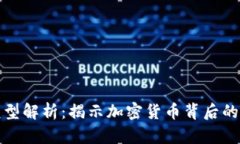 TP盈利模型解析：揭示加密货币背后的商业逻辑