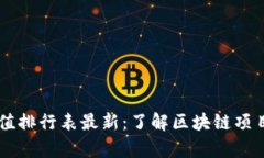 区块链信誉值排行表最新：了解区块链项目的真